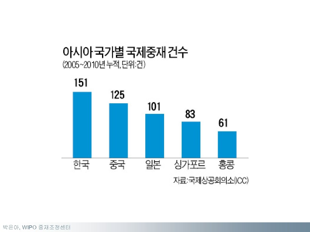 박은아, WIPO 중재조정센터 