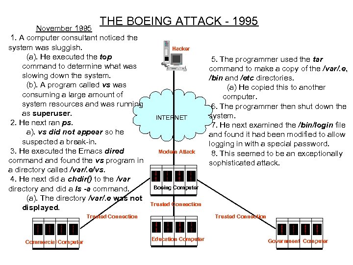 THE BOEING ATTACK - 1995 November 1995 1. A computer consultant noticed the system