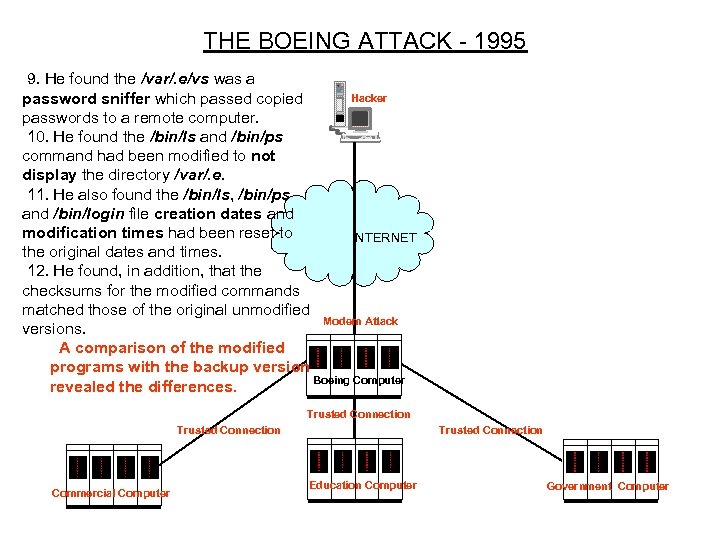 THE BOEING ATTACK - 1995 9. He found the /var/. e/vs was a Hacker