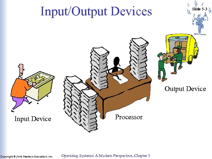 Input/Output Devices Slide 5 -3 Output Device Input Device Copyright © 2004 Pearson Education,