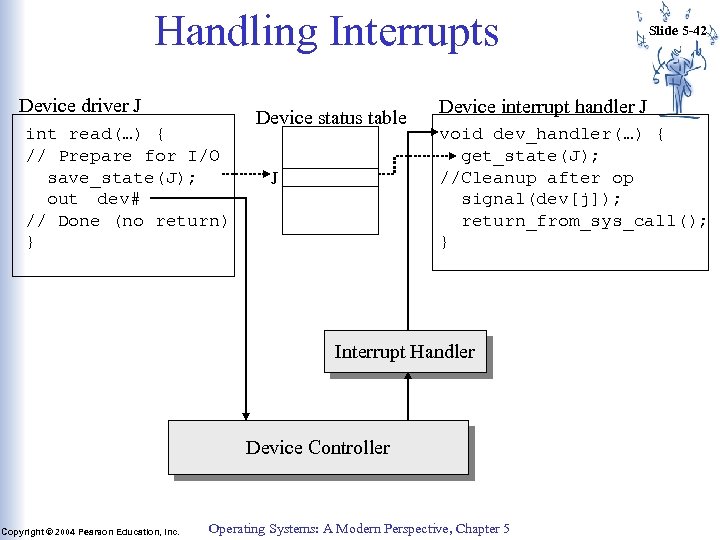 Handling Interrupts Device driver J int read(…) { // Prepare for I/O save_state(J); out