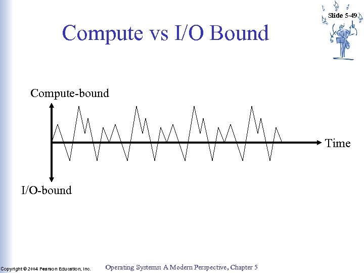 Slide 5 -49 Compute vs I/O Bound Compute-bound Time I/O-bound Copyright © 2004 Pearson