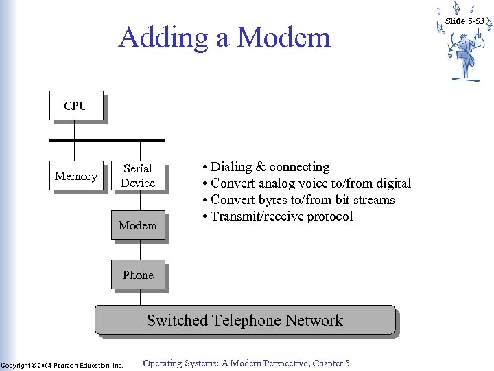 Adding a Modem CPU Memory Serial Device Modem • Dialing & connecting • Convert