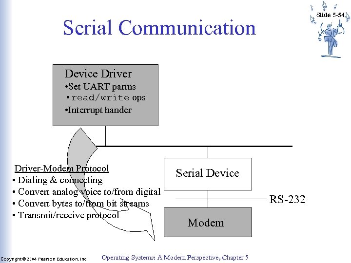 Slide 5 -54 Serial Communication Device Driver • Set UART parms • read/write ops