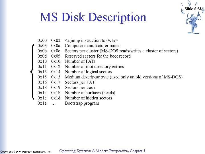 MS Disk Description Copyright © 2004 Pearson Education, Inc. Operating Systems: A Modern Perspective,