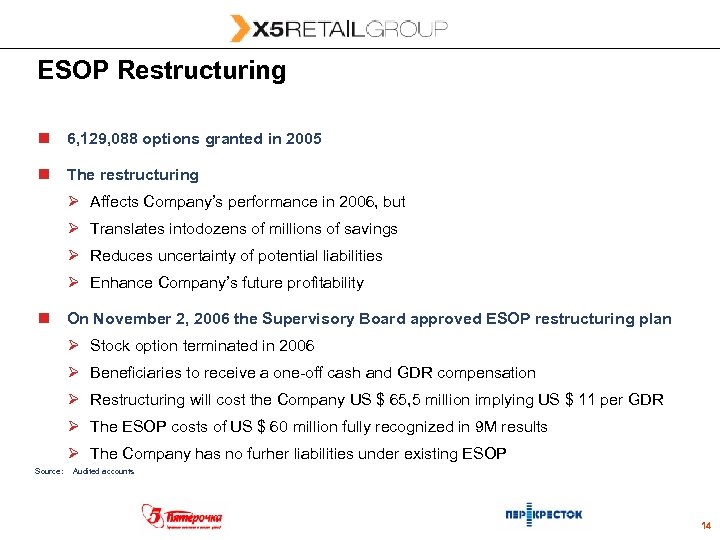 ESOP Restructuring n 6, 129, 088 options granted in 2005 n The restructuring Ø