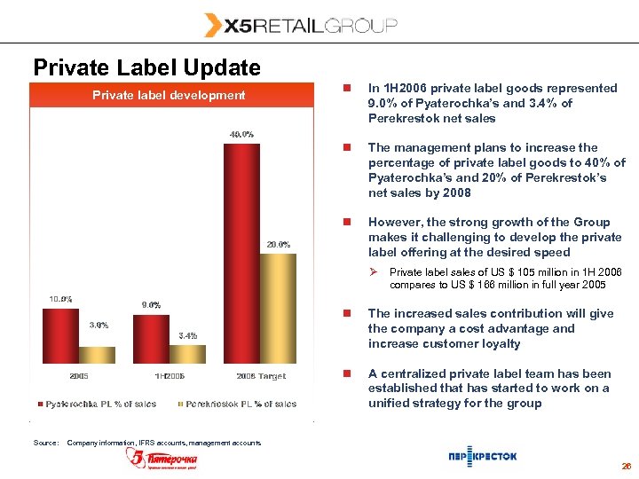 Private Label Update n In 1 H 2006 private label goods represented 9. 0%