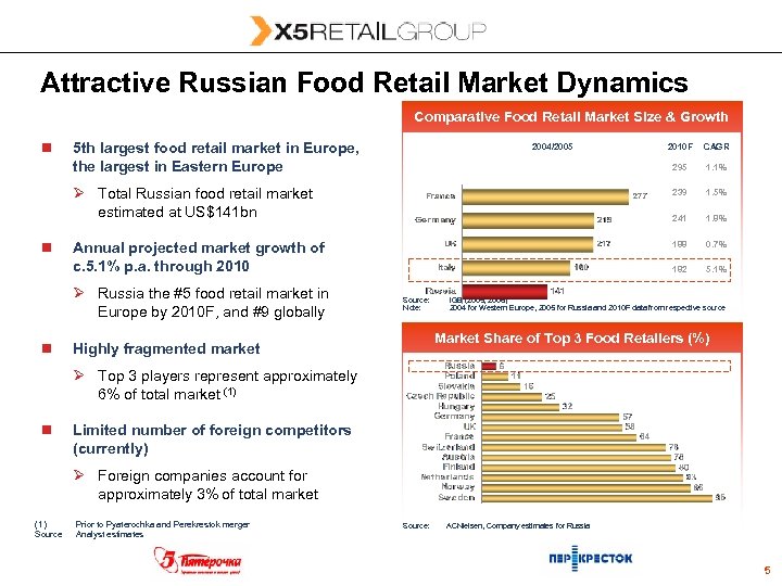 Attractive Russian Food Retail Market Dynamics Comparative Food Retail Market Size & Growth n