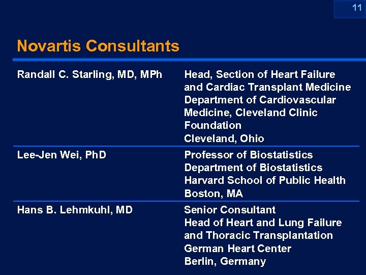 11 Novartis Consultants Randall C. Starling, MD, MPh Head, Section of Heart Failure and