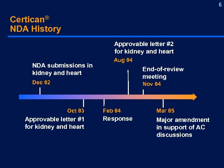 208 -1 6 Certican® NDA History Approvable letter #2 for kidney and heart NDA