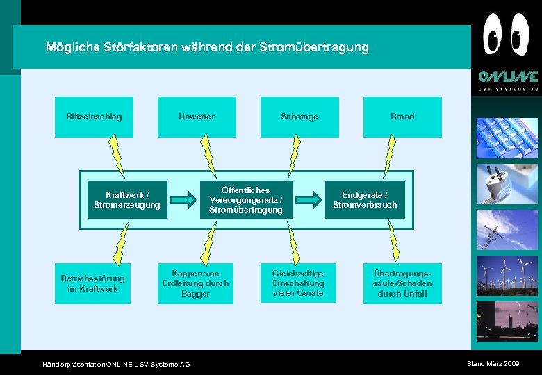 Mögliche Störfaktoren während der Stromübertragung Blitzeinschlag Unwetter Öffentliches Versorgungsnetz / Stromübertragung Kraftwerk / Stromerzeugung