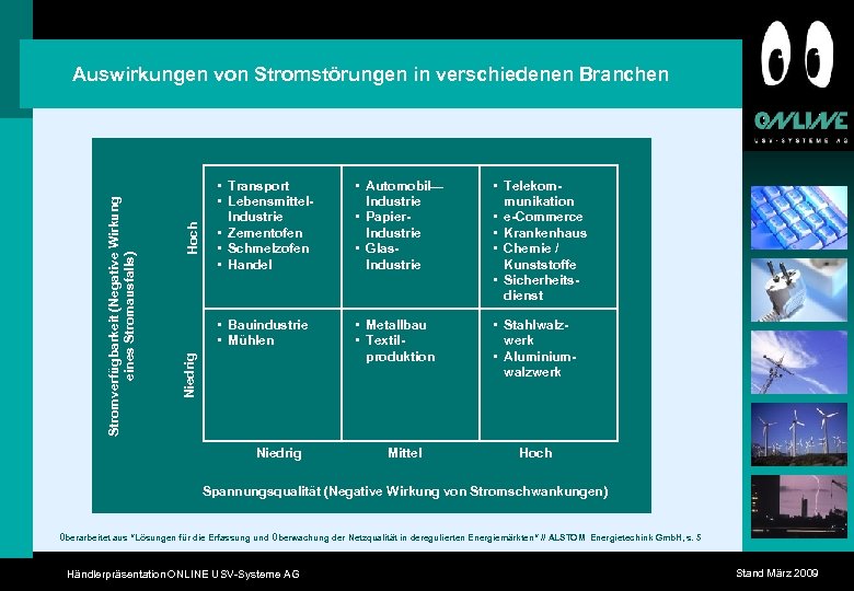  • Automobil— Industrie • Papier. Industrie • Glas. Industrie • Telekommunikation • e-Commerce