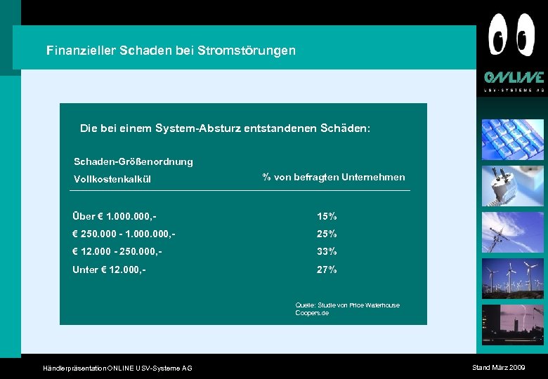 Finanzieller Schaden bei Stromstörungen Die bei einem System-Absturz entstandenen Schäden: Schaden-Größenordnung Vollkostenkalkül % von