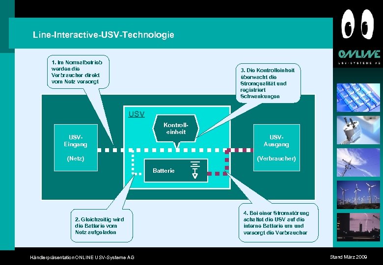 Line-Interactive-USV-Technologie 1. Im Normalbetrieb werden die Verbraucher direkt vom Netz versorgt 3. Die Kontrolleinheit
