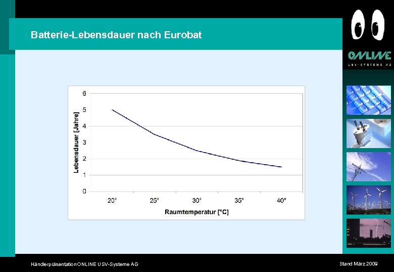 Batterie-Lebensdauer nach Eurobat Händlerpräsentation ONLINE USV-Systeme AG Stand März 2009 