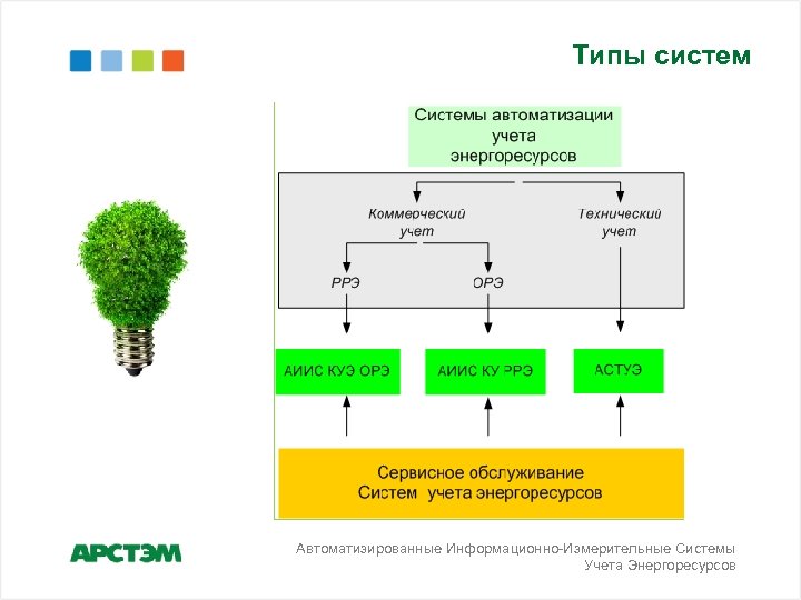 Виды систем учета. Типы систем.