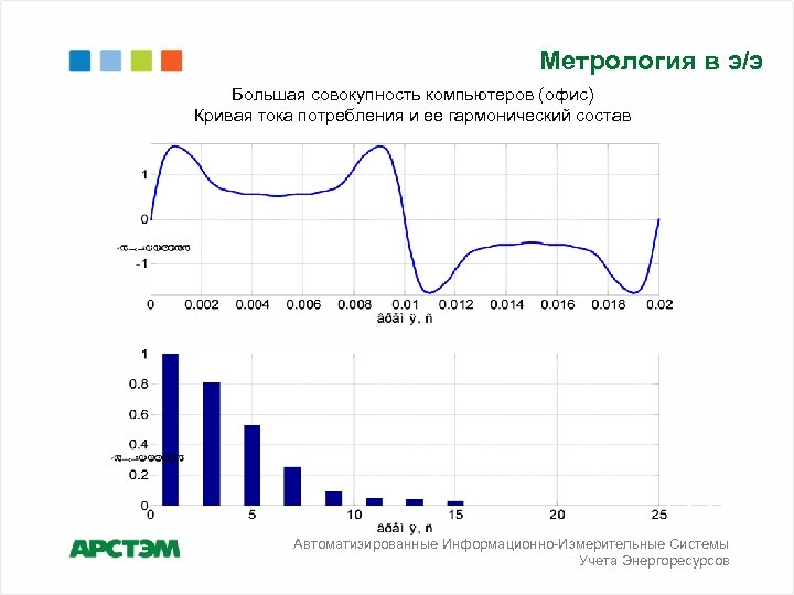 Метрология в э/э Большая совокупность компьютеров (офис) Кривая тока потребления и ее гармонический состав