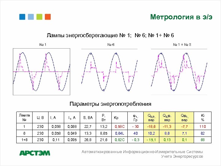 Метрология в э/э Лампы энергосберегающие № 1; № 6; № 1+ № 6 Параметры