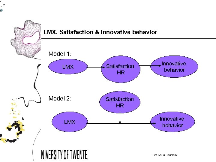 LMX, Satisfaction & Innovative behavior Model 1: LMX Model 2: LMX Satisfaction HR Innovative