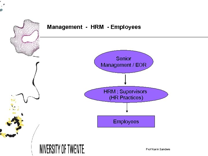Management - HRM - Employees Senior Management / EOR HRM ; Supervisors (HR Practices)