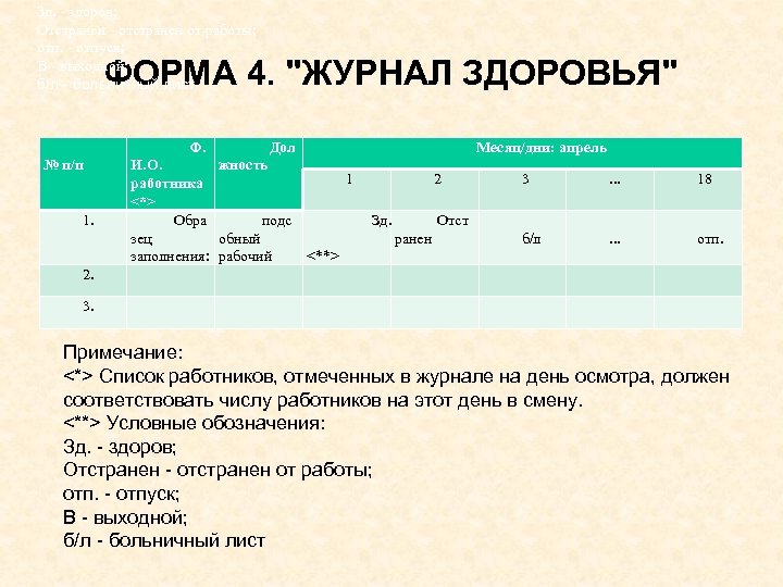 Зд. - здоров; Отстранен - отстранен от работы; отп. - отпуск; В - выходной;