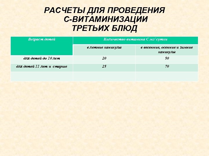 Журнал проведения витаминизации третьих и сладких блюд образец заполнения