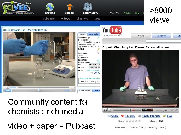 >8000 views Community content for chemists : rich media video + paper = Pubcast