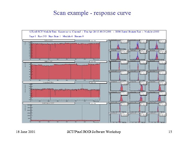 Scan example - response curve 18 June 2001 SCT/Pixel ROD Software Workshop 15 