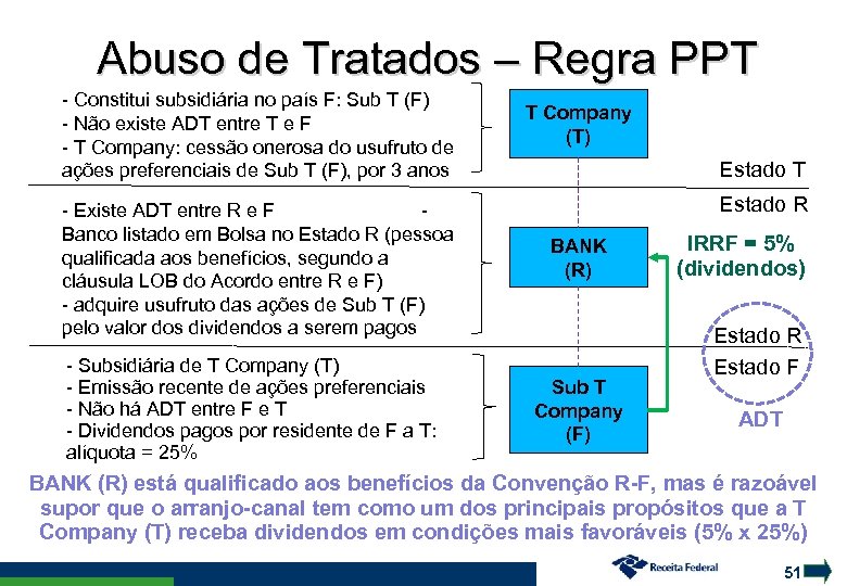Abuso de Tratados – Regra PPT - Constitui subsidiária no país F: Sub T