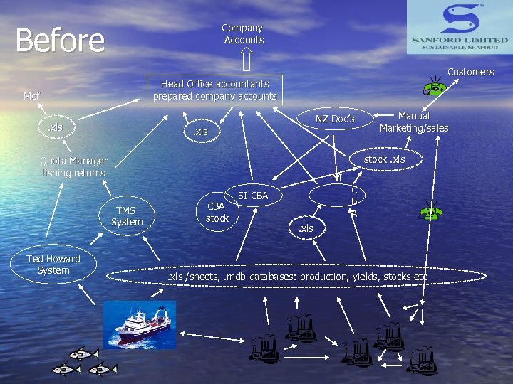 Before Company Accounts Customers Head Office accountants prepared company accounts Mof. xls NZ Doc’s