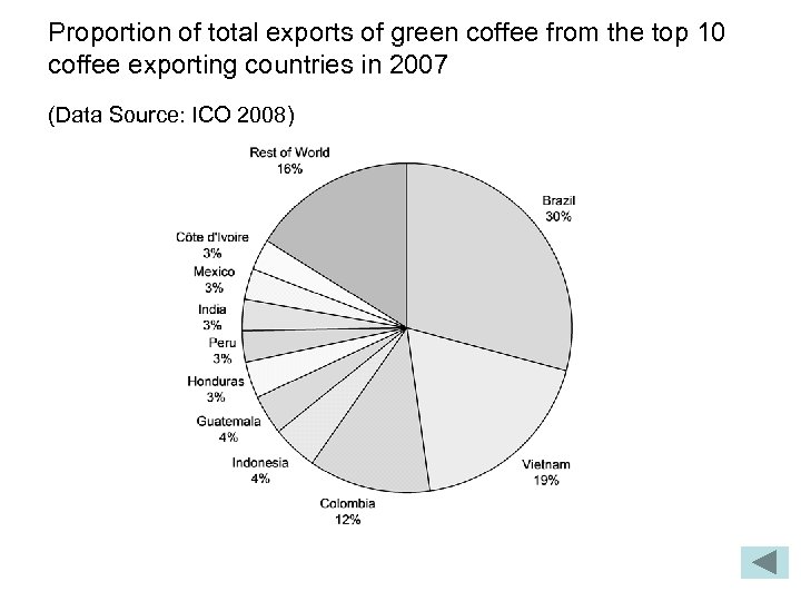 top coffee importing countries