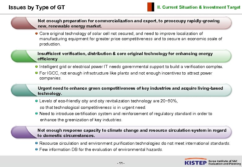 Issues by Type of GT II. Current Situation & Investment Target Not enough preparation
