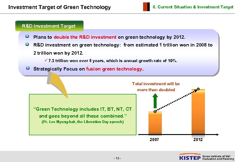 Investment Target of Green Technology II. Current Situation & Investment Target R&D Investment Target