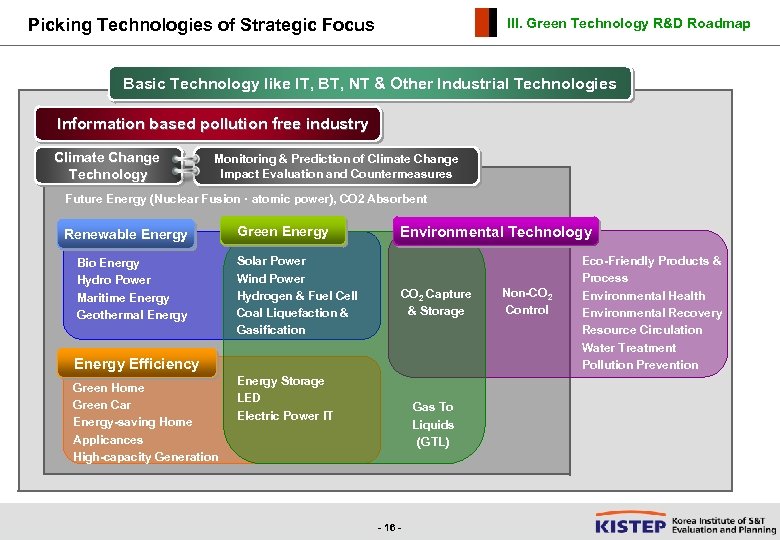 Korea S Strategic Roadmap Of Technology And Industry Under