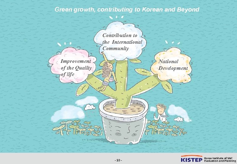 Green growth, contributing to Korean and Beyond Contribution to the International Community Improvement of