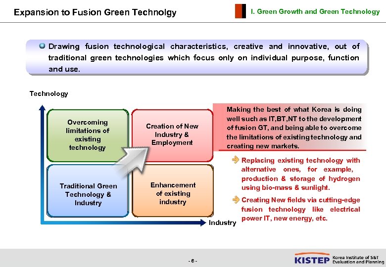 Expansion to Fusion Green Technolgy I. Green Growth and Green Technology Drawing fusion technological