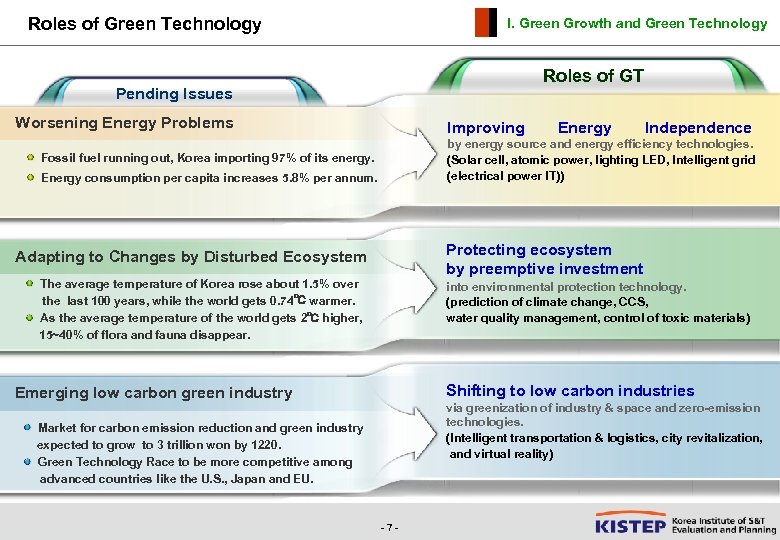 Roles of Green Technology I. Green Growth and Green Technology Roles of GT Pending
