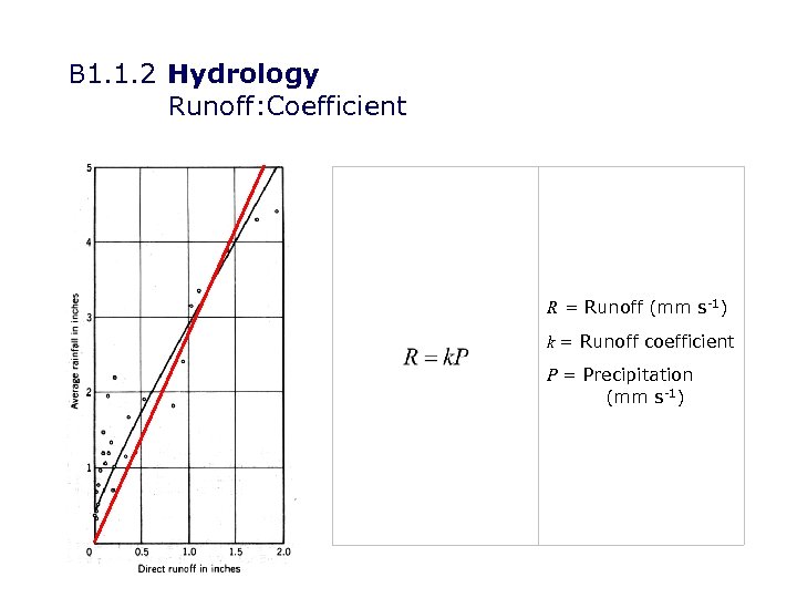 B 1. 1. 2 Hydrology Runoff: Coefficient R = Runoff (mm s-1) k =