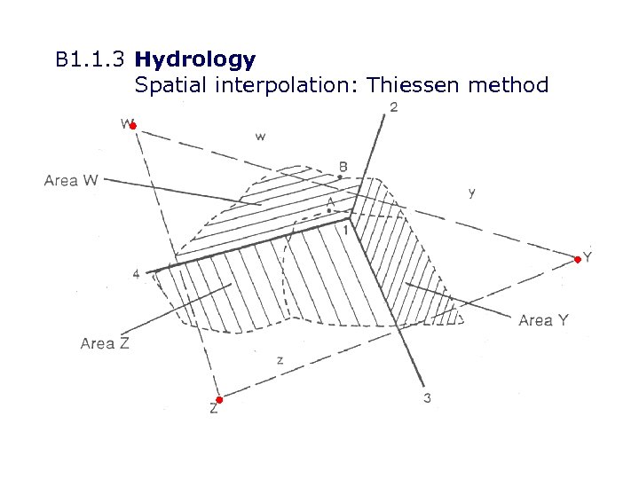 B 1. 1. 3 Hydrology Spatial interpolation: Thiessen method 