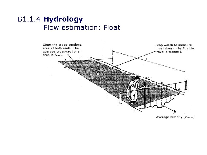 B 1. 1. 4 Hydrology Flow estimation: Float 