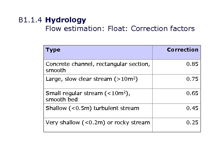 B 1. 1. 4 Hydrology Flow estimation: Float: Correction factors Type Correction Concrete channel,