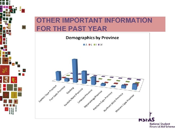 OTHER IMPORTANT INFORMATION FOR THE PAST YEAR 
