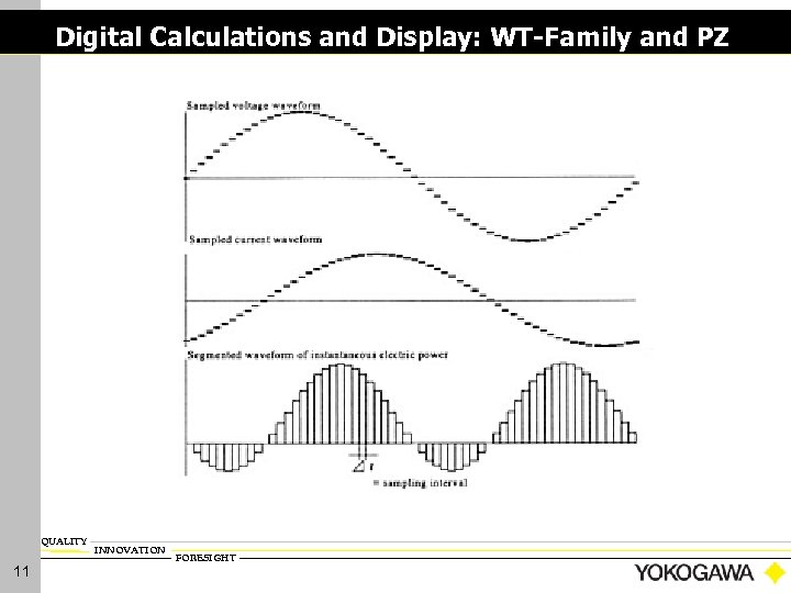 Digital Calculations and Display: WT-Family and PZ QUALITY 11 INNOVATION FORESIGHT 