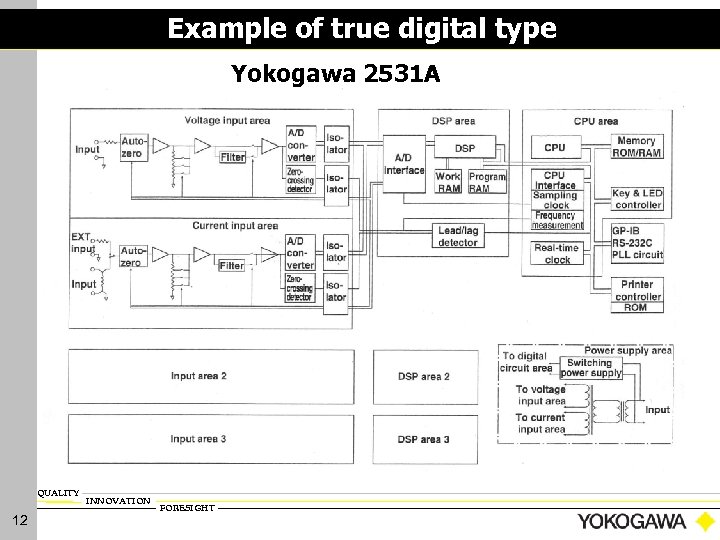 Example of true digital type Yokogawa 2531 A QUALITY 12 INNOVATION FORESIGHT 