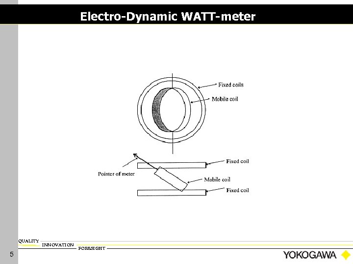 Electro-Dynamic WATT-meter QUALITY 5 INNOVATION FORESIGHT 