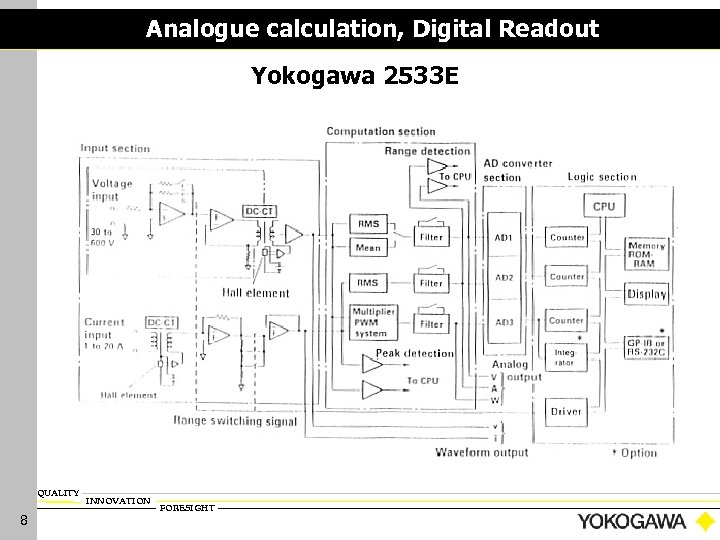 Analogue calculation, Digital Readout Yokogawa 2533 E QUALITY 8 INNOVATION FORESIGHT 