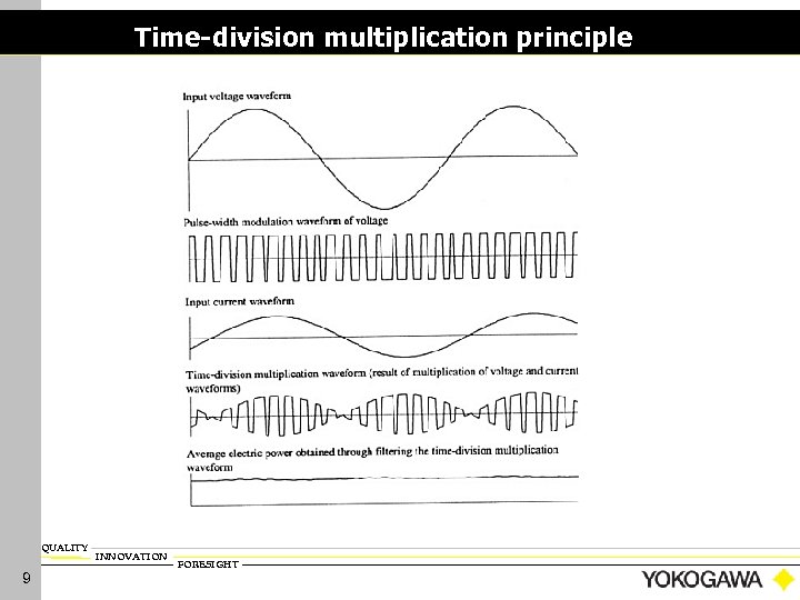 Time-division multiplication principle QUALITY 9 INNOVATION FORESIGHT 