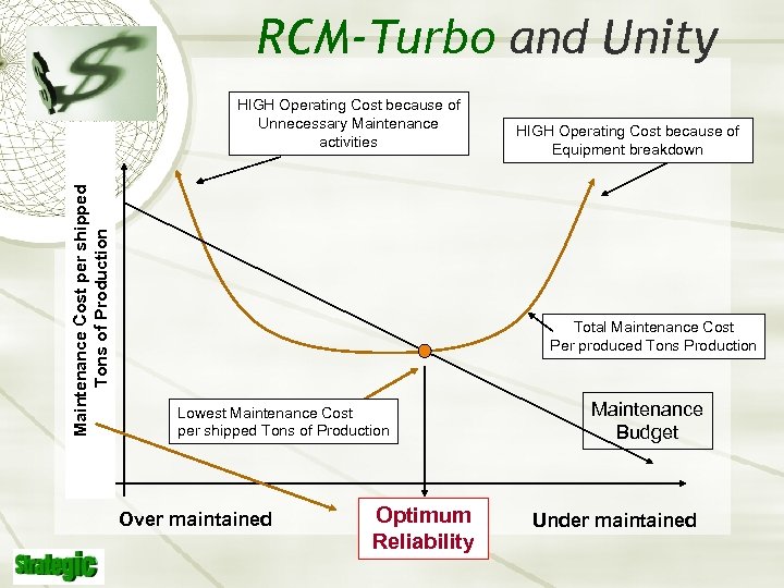 RCM-Turbo and Unity Maintenance Cost per shipped (Cost Center) Tons of Production HIGH Operating