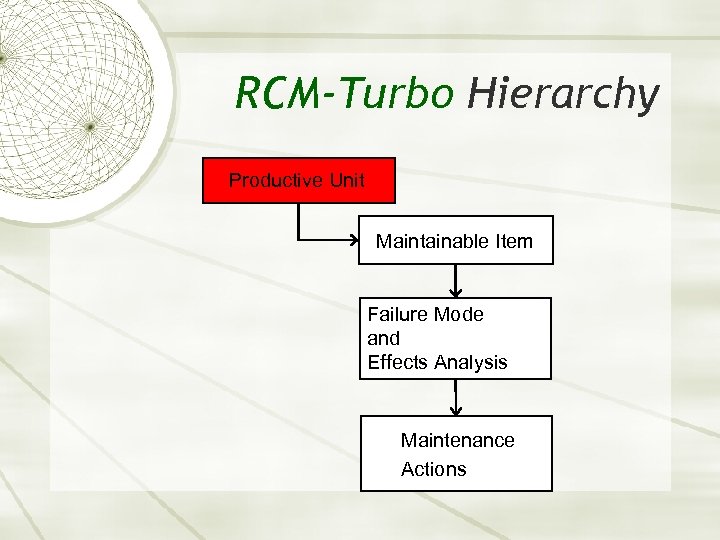 RCM-Turbo Hierarchy Productive Unit Maintainable Item Failure Mode and Effects Analysis Maintenance Actions 