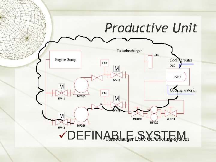 Productive Unit üDEFINABLE SYSTEM 